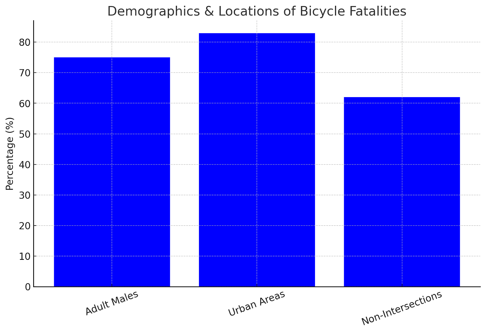 Demographics and Risk Locations