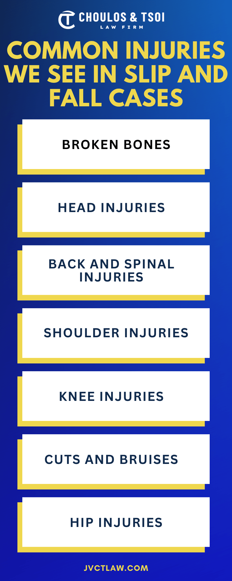 Common Injuries We See In Slip And Fall Cases Infographic