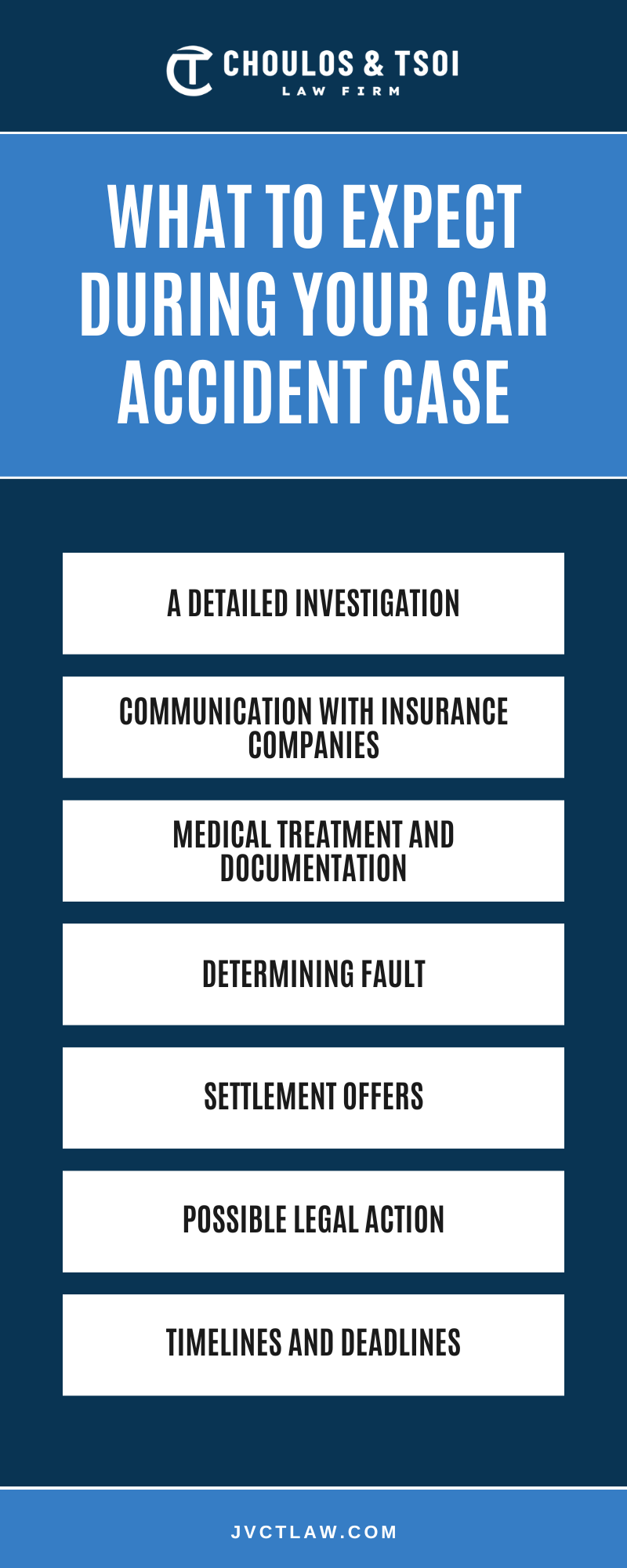 What To Expect During Your Car Accident Case Infographic
